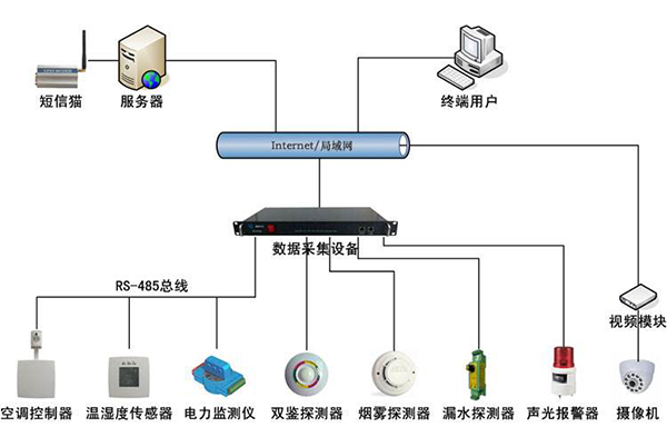 智能供配電系統(tǒng)-3.jpg 智能供配電系統(tǒng)-3.jpg